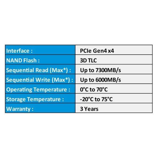 Bullet 1TB M.2 (2280) NVMe PCIe [Gen4x4]